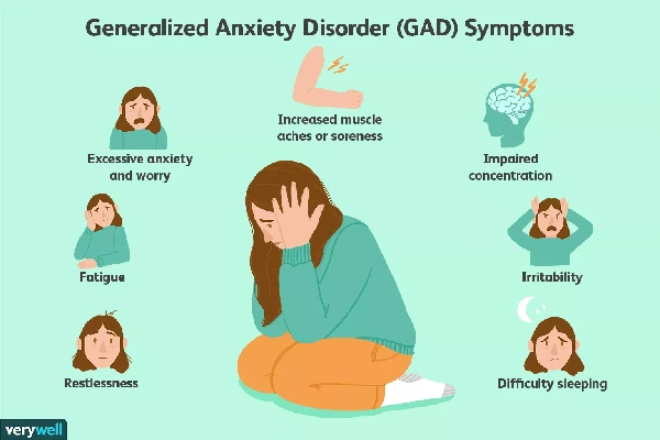 Anxiety image